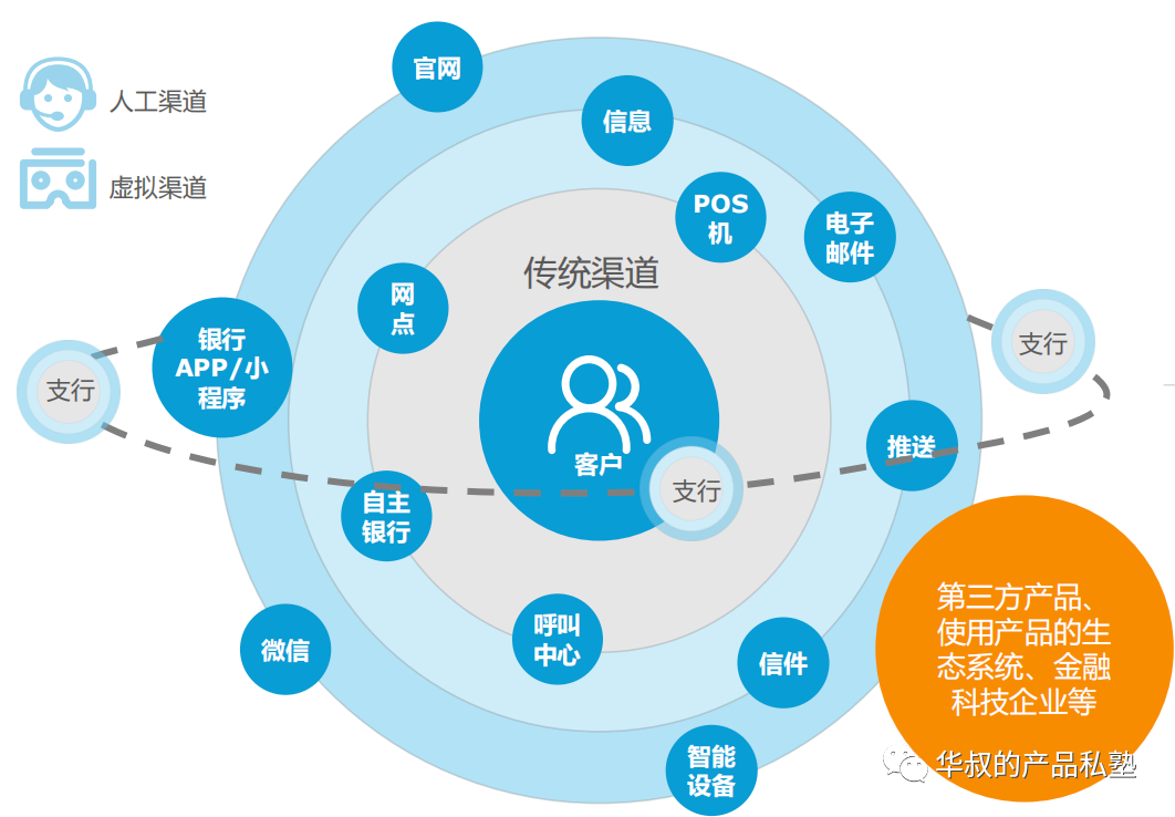 马云8分钟说了30次的数字化，到底是什么？（附案例）